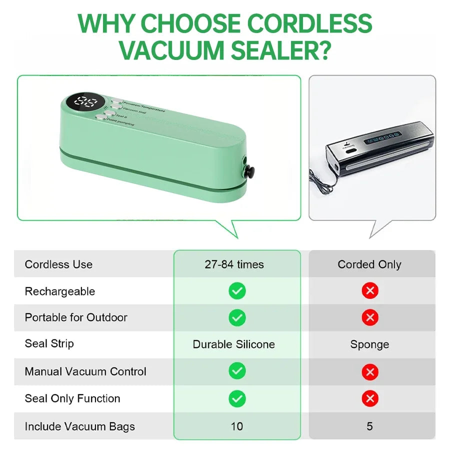 Mini Vacuum Sealer Machine Bag Rolls Food Sealer Compact Food Preservation System with Vacuum Bags & Inhalation tool kit