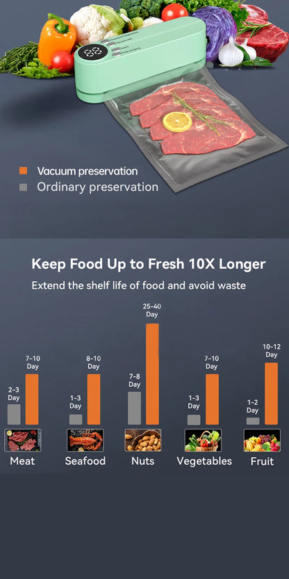 Mini Vacuum Sealer Machine Bag Rolls Food Sealer Compact Food Preservation System with Vacuum Bags & Inhalation tool kit